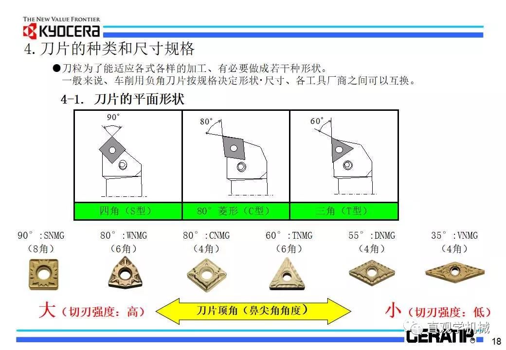 什么是切削加工,看日本的老师怎么讲的(29页ppt)的图21